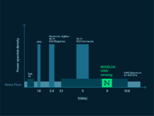 Power spectral density